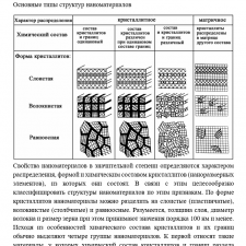 Иллюстрация №1: Нанотехнологии (Контрольные работы - Химия).